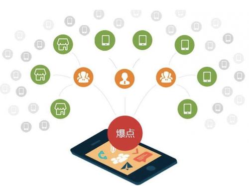 大丰镇为什么越来越多的企业通过软文营销来引流